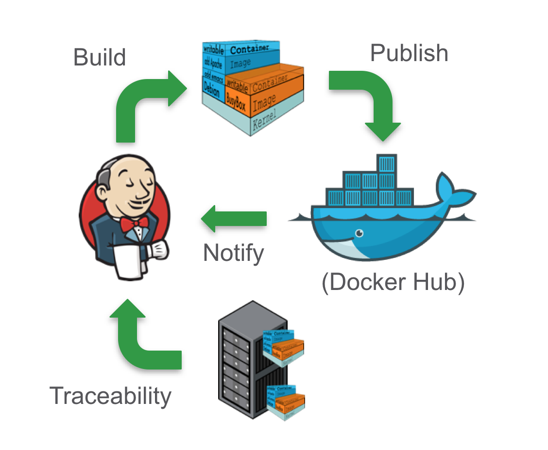 Docker scripts. Docker. Докер контейнер. Архитектура Докер. Докер для чайников.